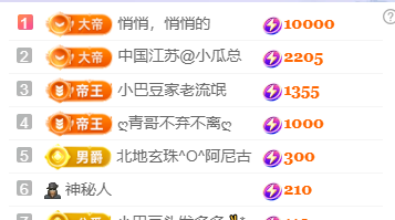 ♚~小巴豆~贪财好色的图片