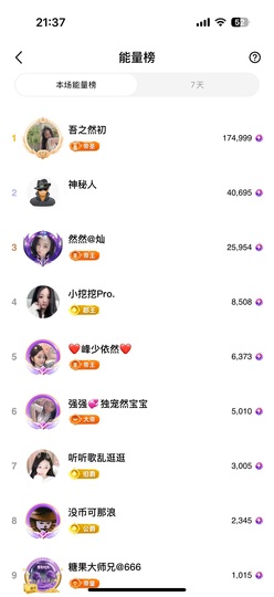 然然然然然然.主播照片