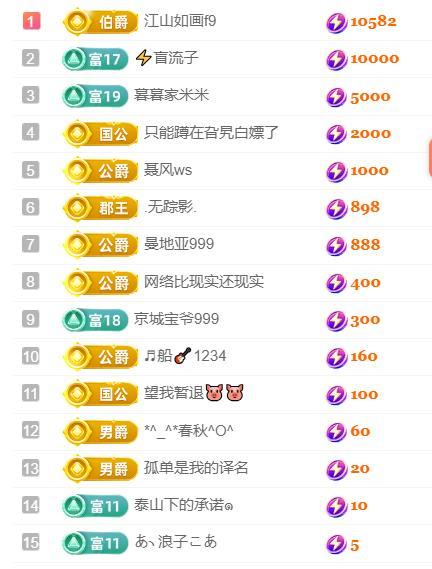 超娃户外云南昭通主播图片