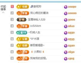 新人畅歌吉他弹唱主播照片