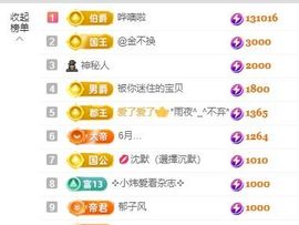 新人畅歌吉他弹唱主播照片
