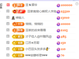 ♚~小巴豆~贪财好色的图片