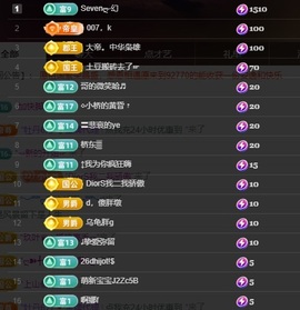 Sevenღ你七七呀主播照片