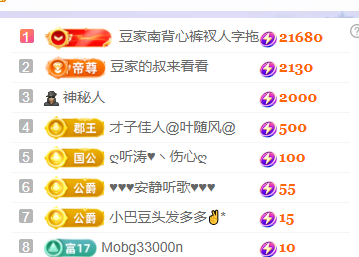 ♚~小巴豆~贪财好色主播图片