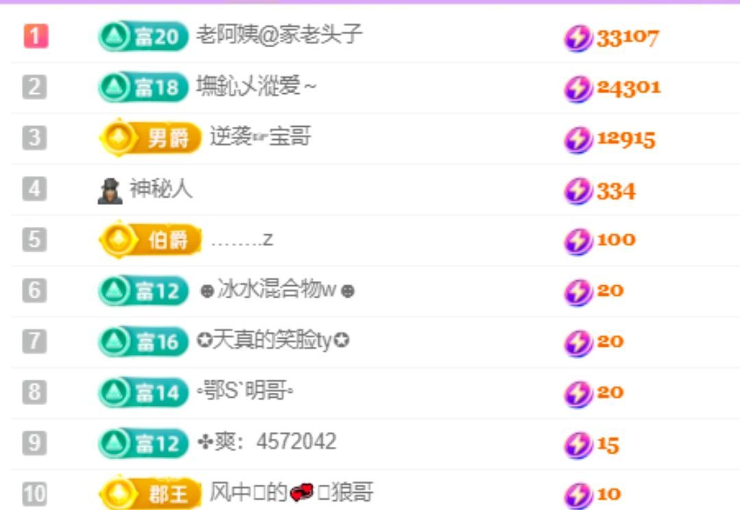 老阿姨吖…的图片