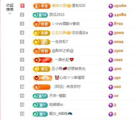 金牌代理❤玲儿❤的图片