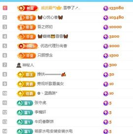 🦋香香加油🦋主播照片