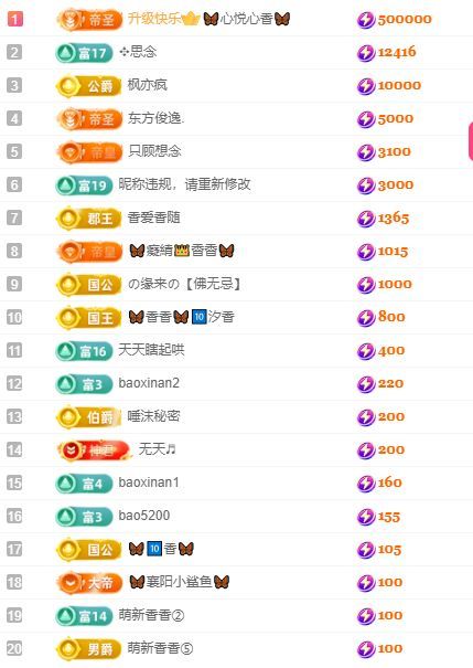 🦋香香加油🦋的图片