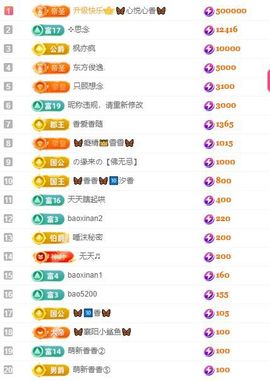 🦋香香加油🦋主播照片