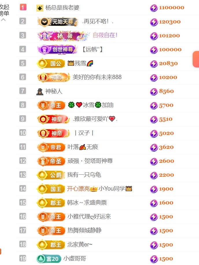 雅欣谢大哥们接生💗的图片