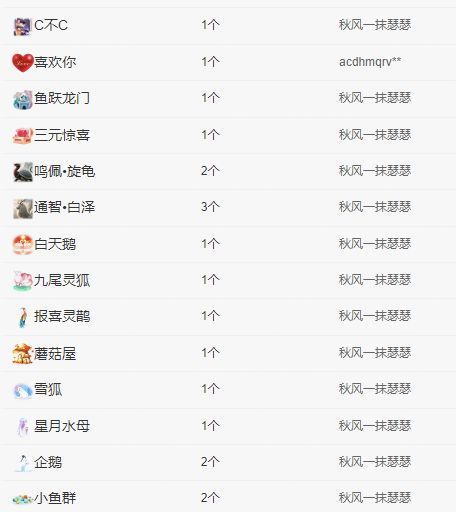冉冉🍀休手机不定时的图片