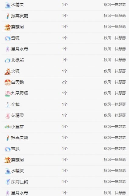 冉冉🍀休手机不定时的图片