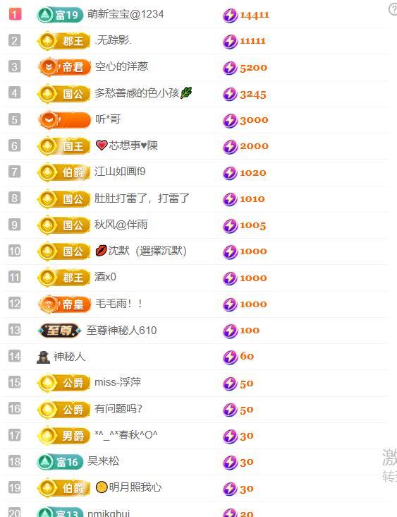 户外光头强模仿秀的图片