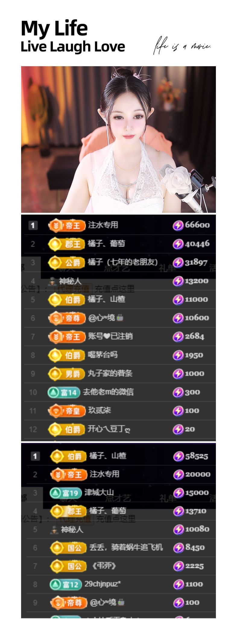 橘子、汽水7月1生日的图片