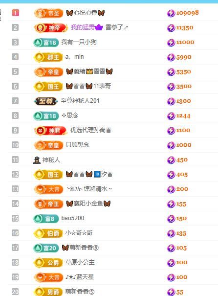 🦋香香加油🦋的图片