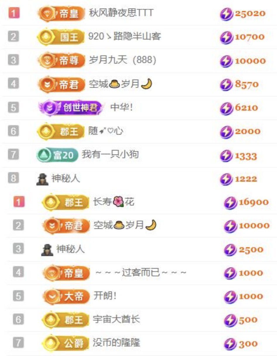 🍀❤️冰雪🍀加油主播图片