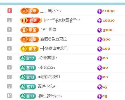 ━╋丫头5号生日庆典的图片