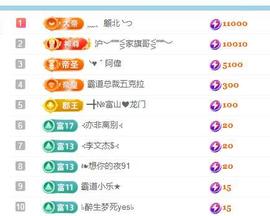 ━╋丫头5号生日庆典主播照片