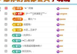 ━╋丫头5号生日庆典主播照片