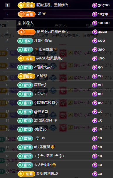 聆听~有个二十冠的梦的图片