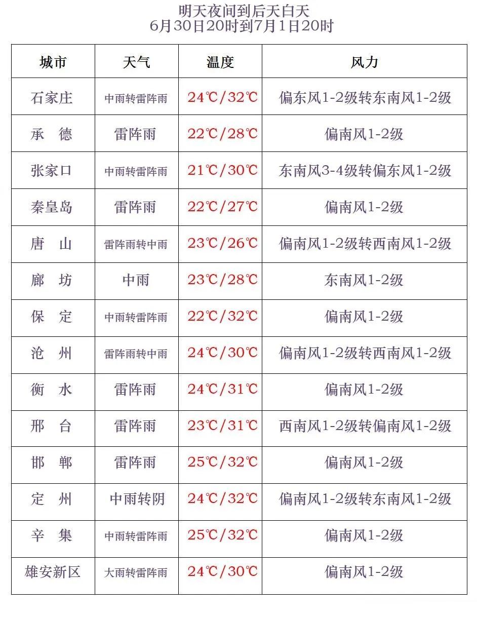 科學防暑清涼一夏主播圖片