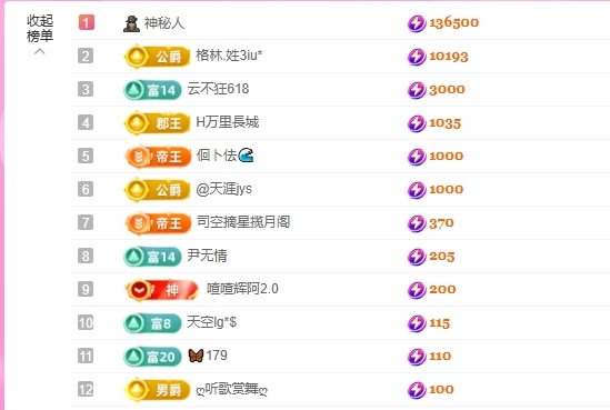 依芝の7月求善待的主播照片