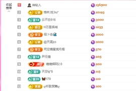 依芝の求道光！主播照片