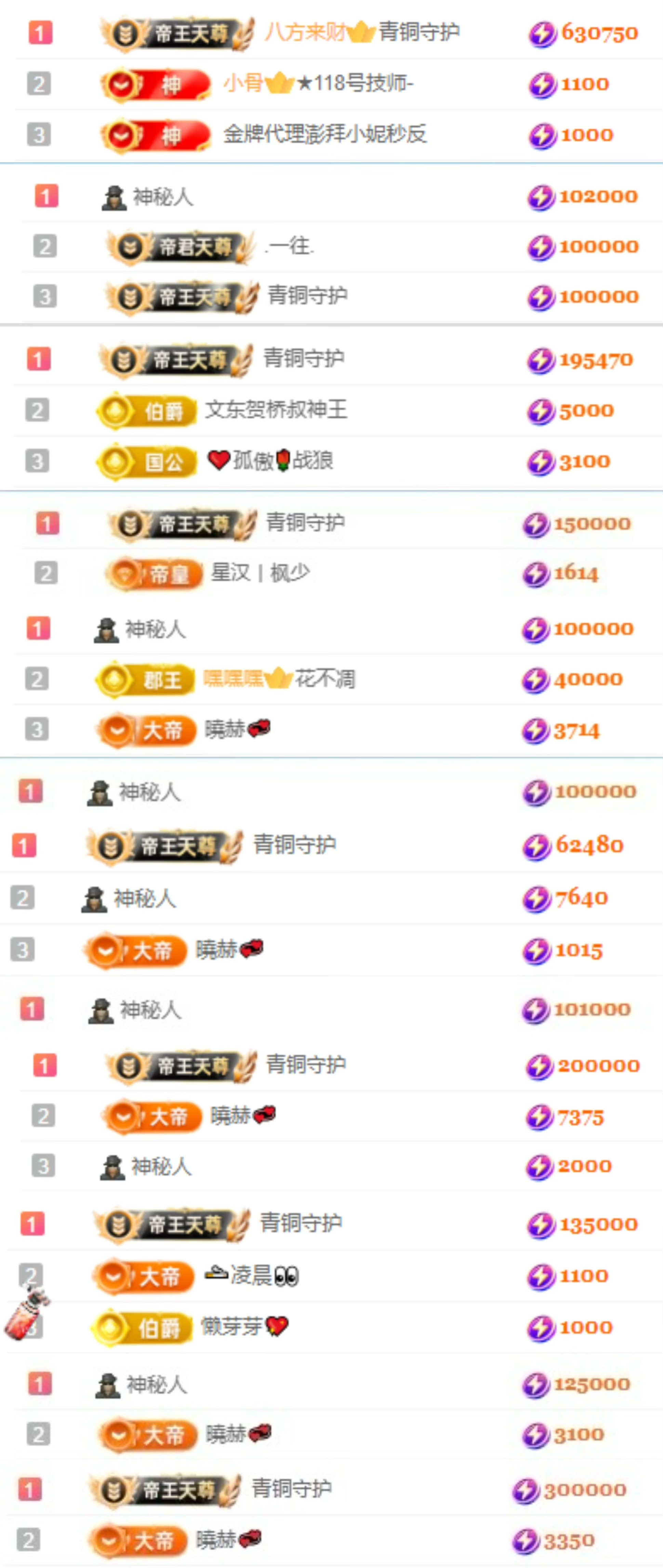 嘉賀青銅哥帝皇天尊主播圖片