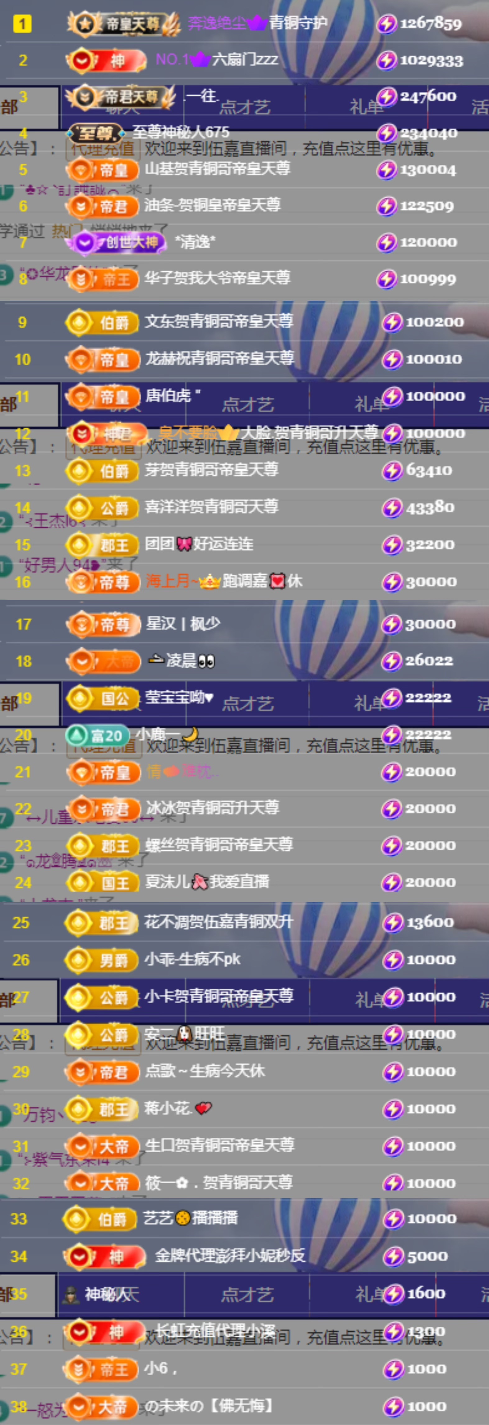 嘉賀青銅哥帝皇天尊主播圖片