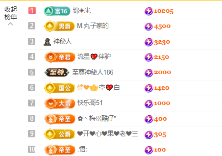 ღ锦鲤来米ꦼ多财多亿的图片