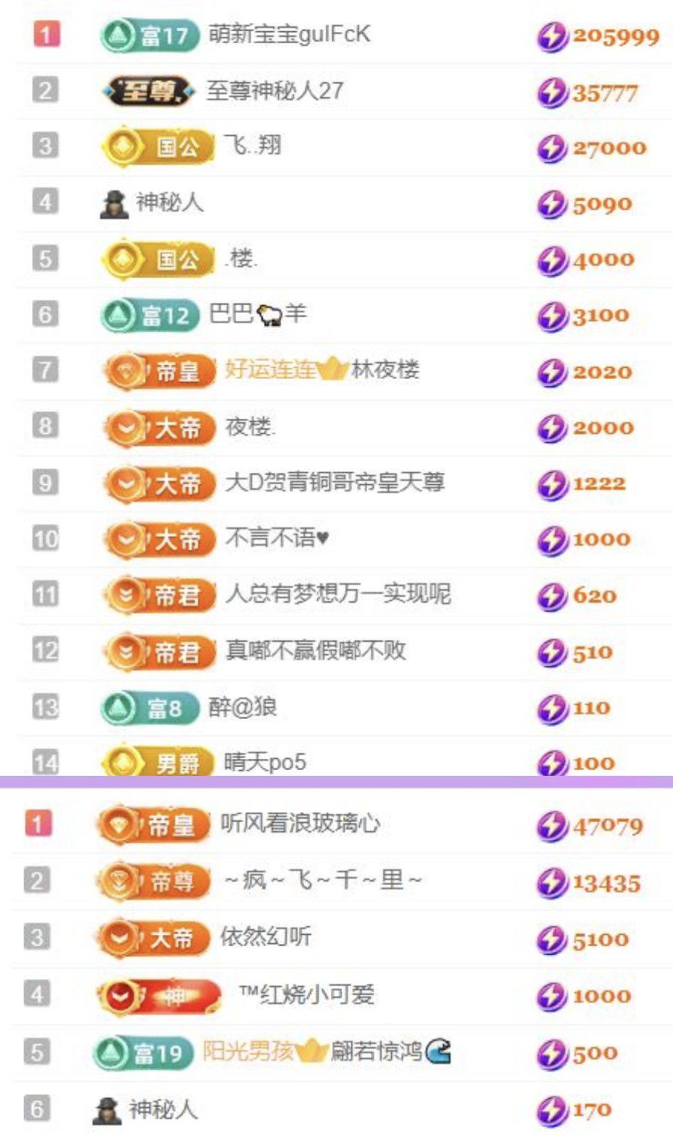 🍀❤️冰雪🍀加油的图片