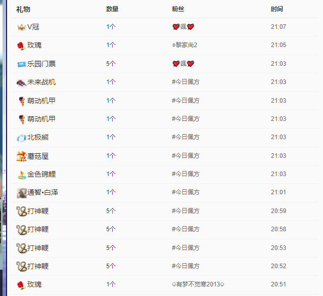 ??劉颯颯?的主播照片