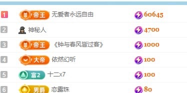 灵儿求救七天榜的图片