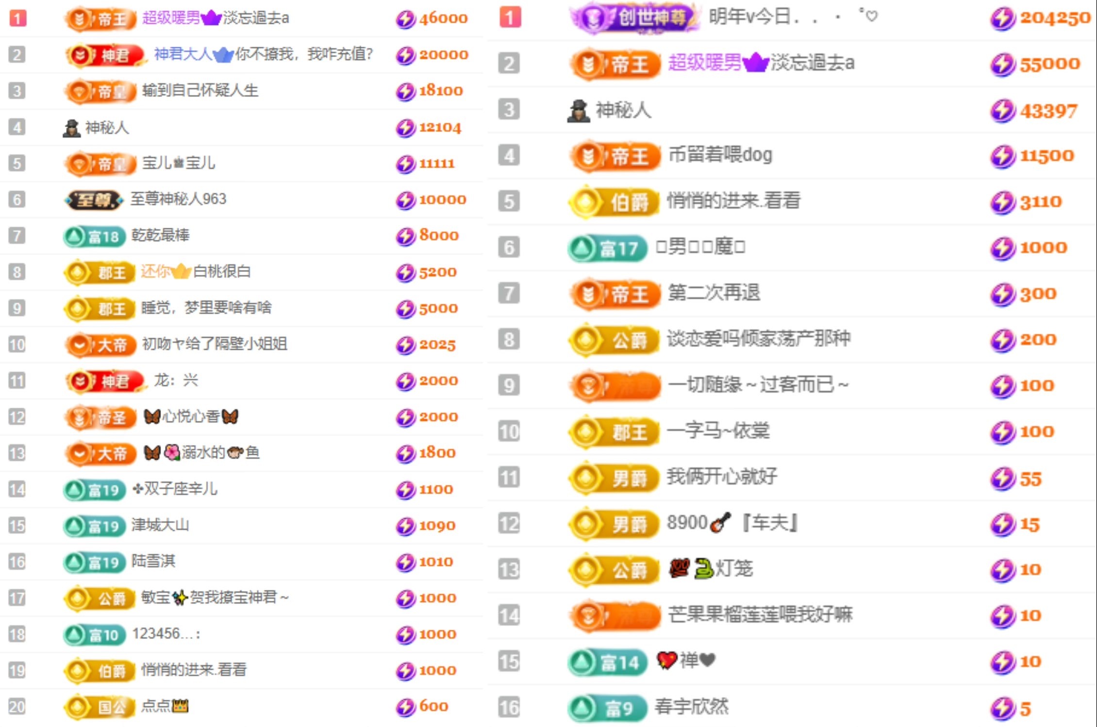 大坤✨贺杨总圣王主宰的主播照片