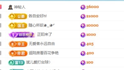 灵儿求救七天榜的图片