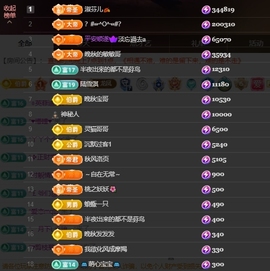 晚秋《情绪稳定版》主播照片