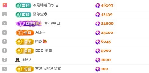 雨萌💕的图片