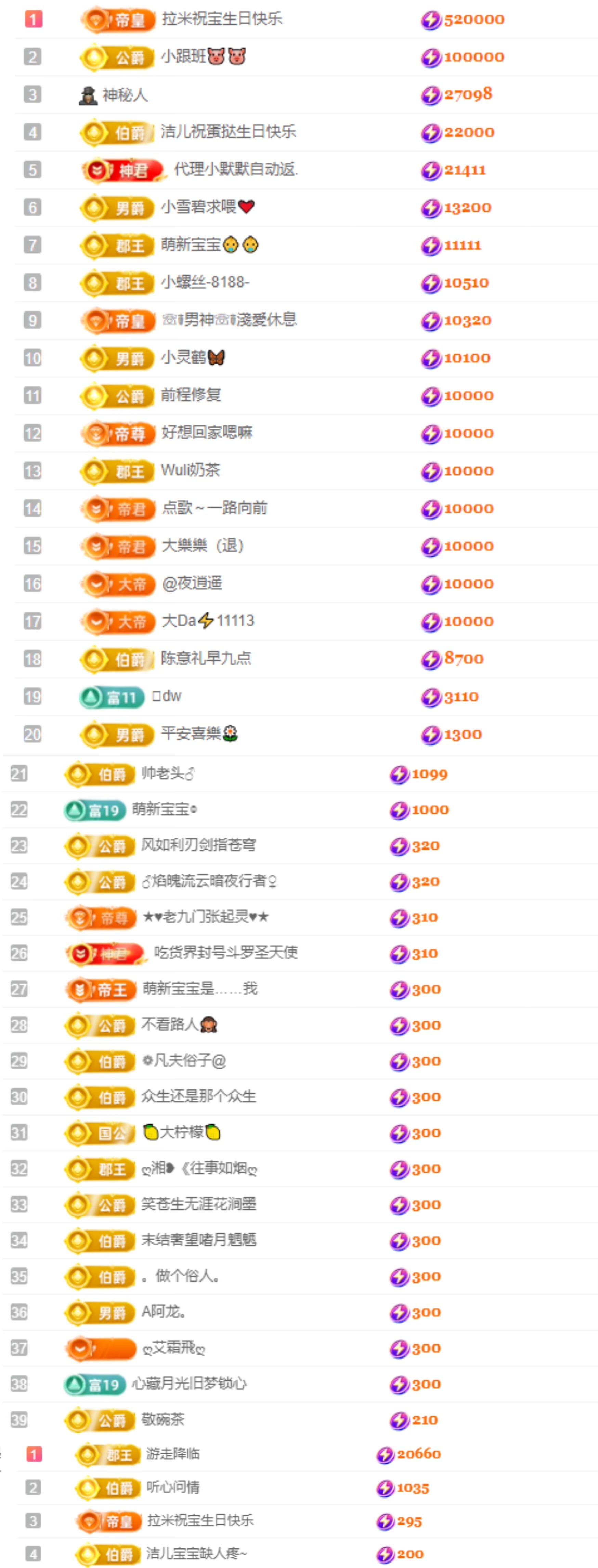 小蛋挞求一束光的图片
