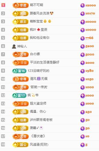 代理心雨七月天天吃撑的图片
