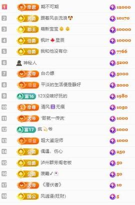 代理心雨七月天天吃撑主播照片
