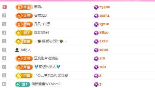 小蝶👑～的图片