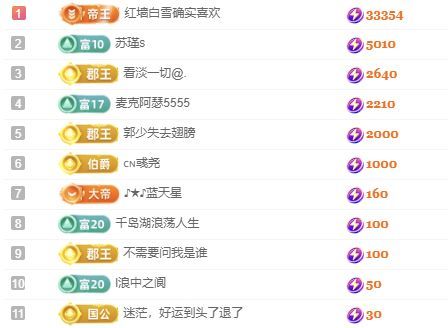 冉冉🍀好运来！的图片