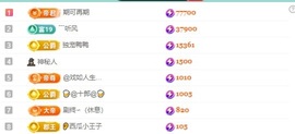 白Y鸭主播照片