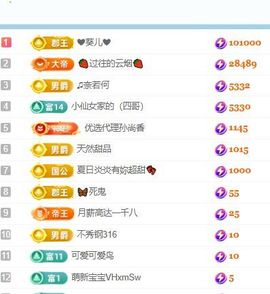 小仙女5号周年庆啦主播照片