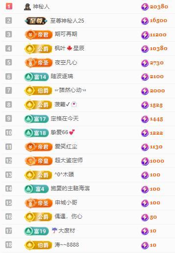 代理心雨八月想升级的图片