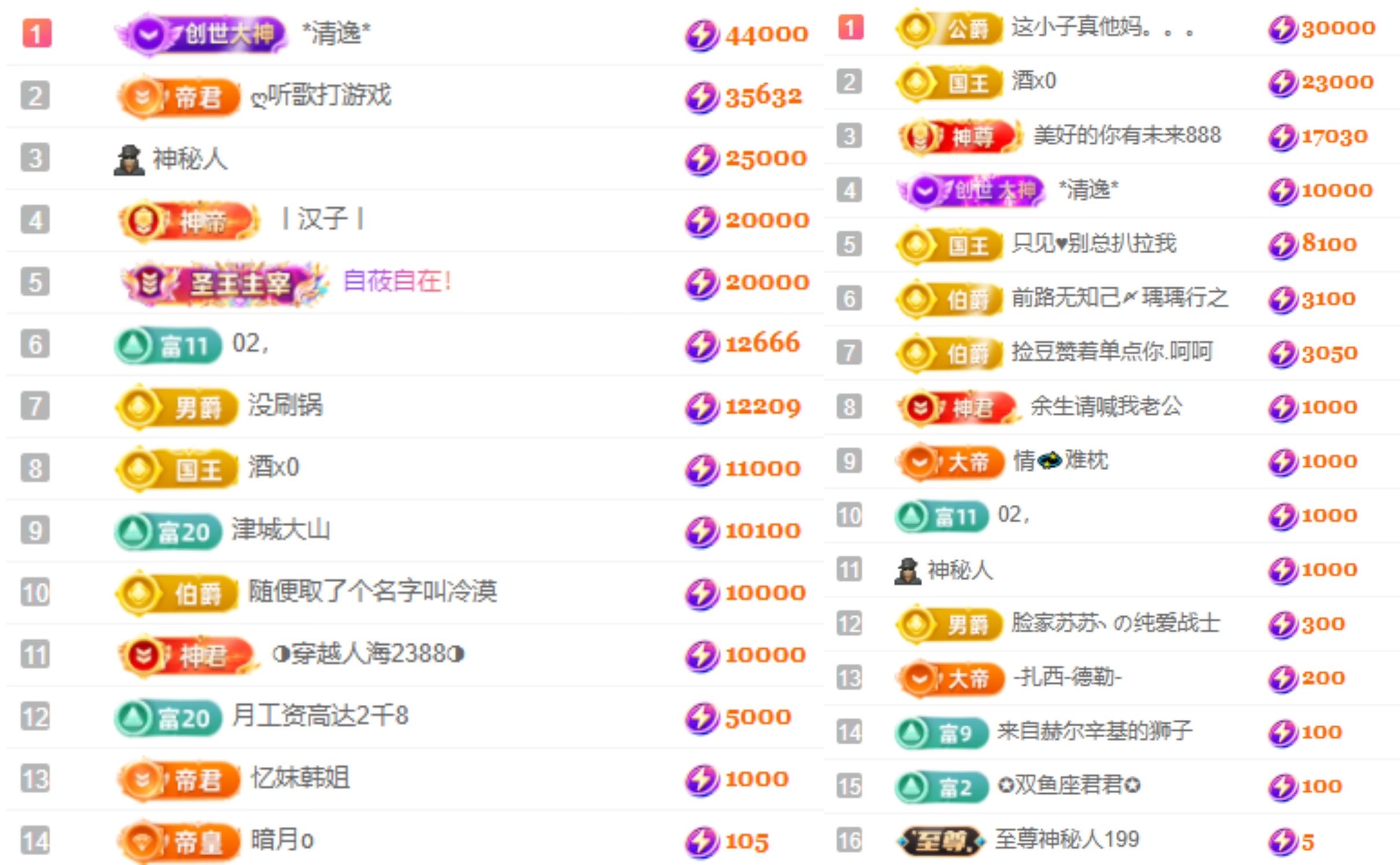 大坤✨贺杨总圣王主宰的主播照片