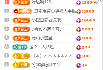 ♚~小巴豆~贪财好色的图片
