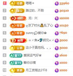 一字马~依棠的图片