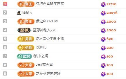 冉冉🍀好运来！的图片