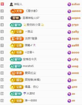 代理心雨八月想升级主播照片